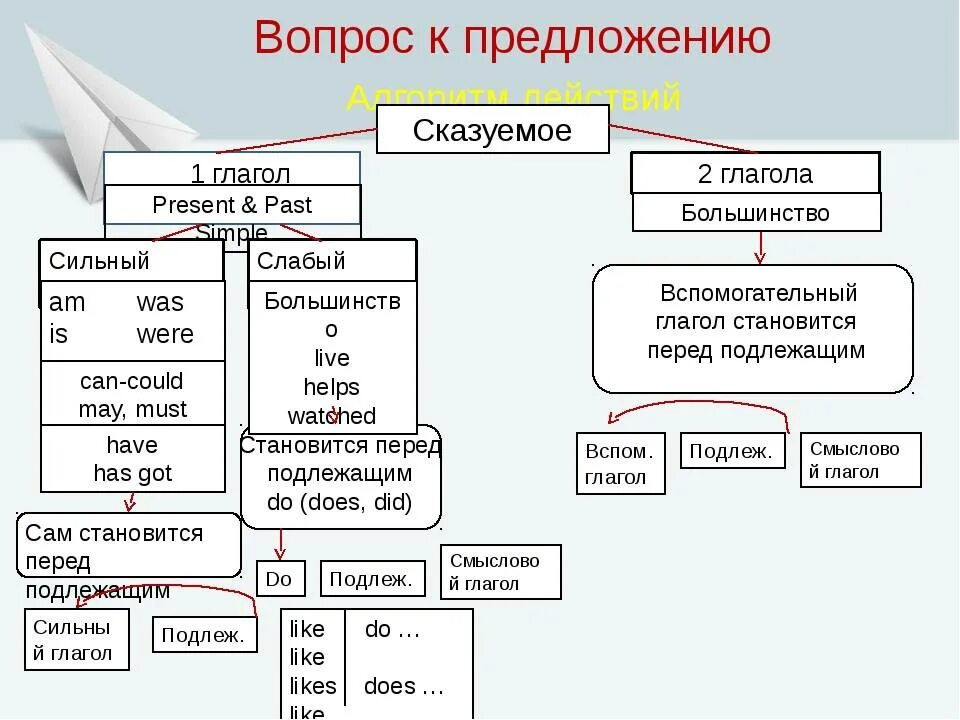 Определите время сказуемого в следующих предложениях. Составное сказуемое в английском языке. Глагол сказуемое в английском языке. Подлежащие и сказуемые в английском языке. Составная часть сказуемого в английском.