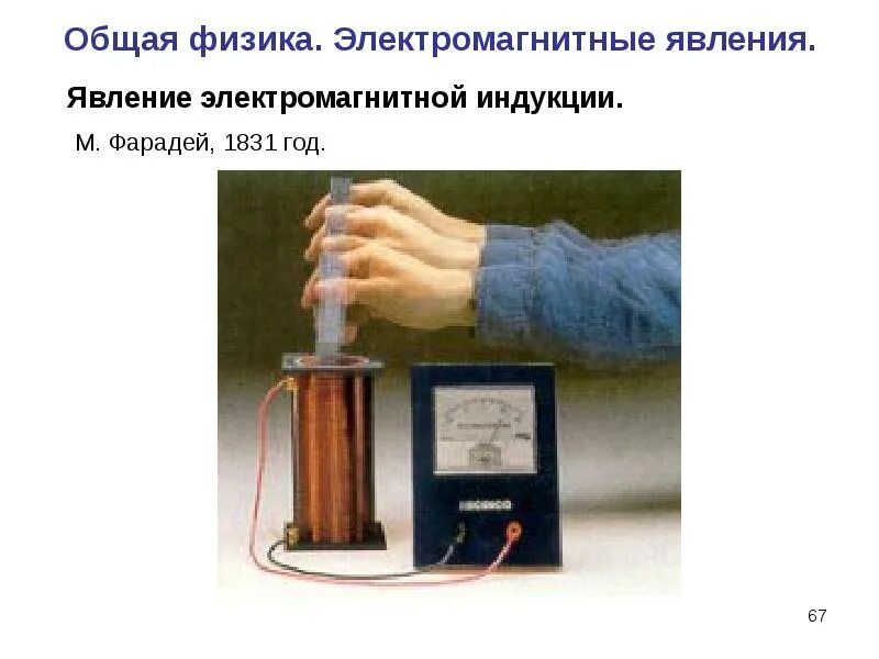 Электромагнитный явление физика. Электромагнитные явления физика 8 класс. Явление электромагнитной индукции физика 9 класс. Электромагнитный явление физика. Общая физика.