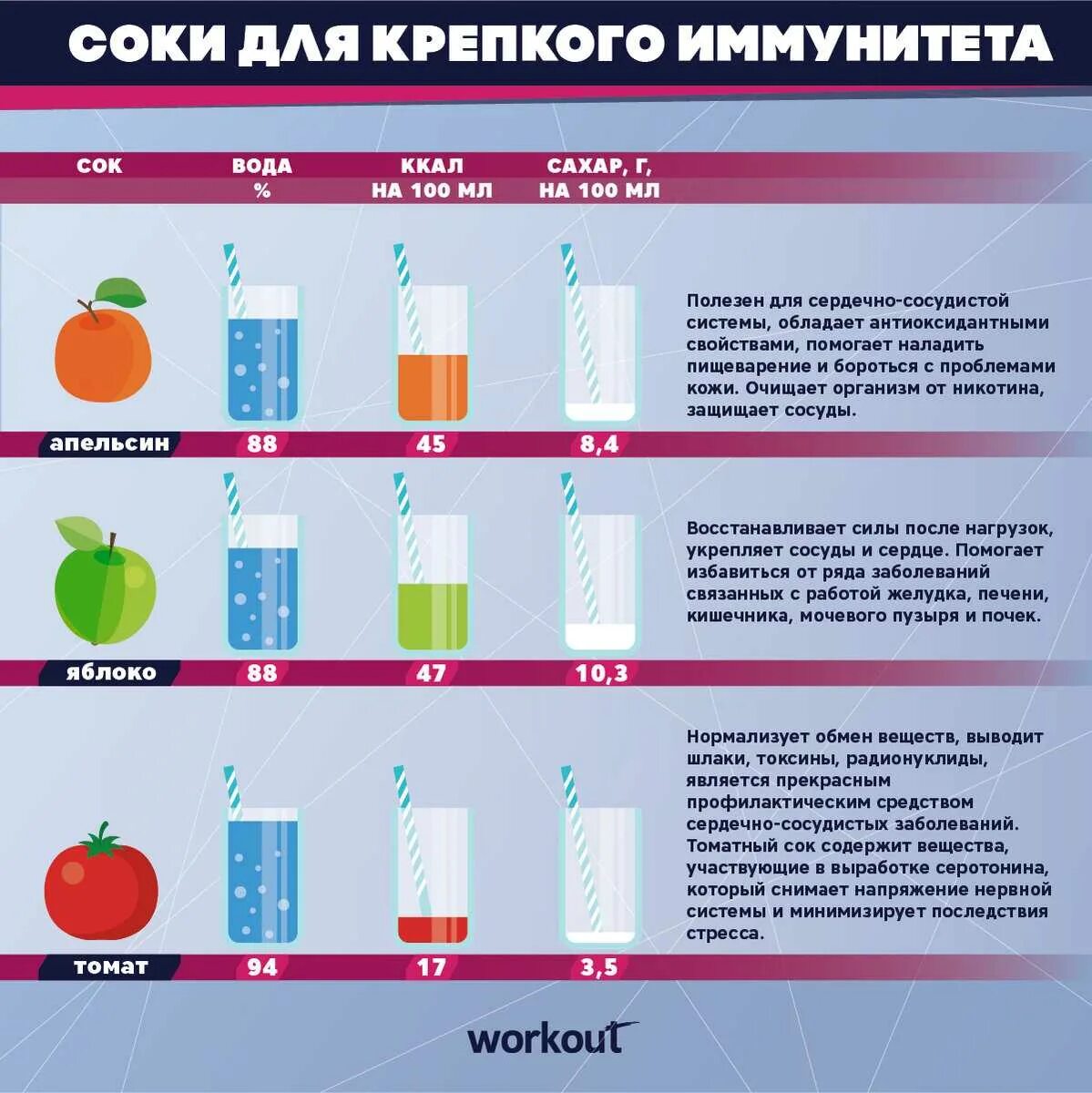 Сколько сока можно пить в день. Сколько сока можно выпить. Какие соки надо пить. Вредные и полезные напитки информация. Как правильно пить домашние соки