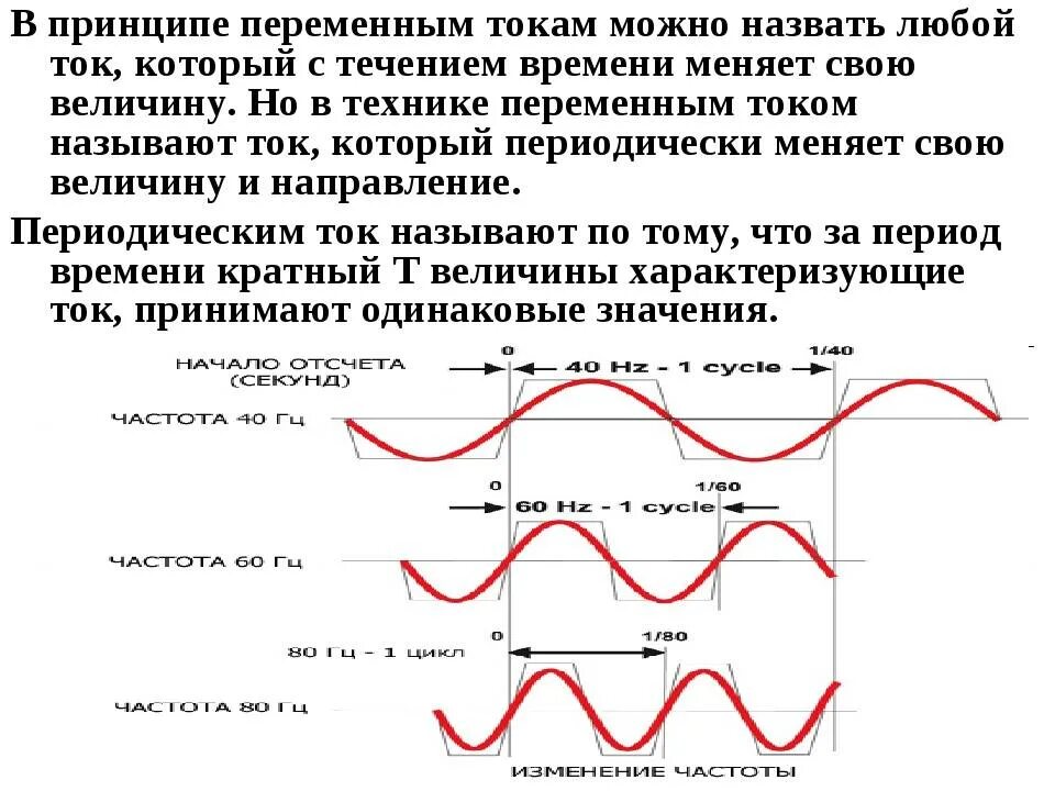 Чем отличается токи. Синусоида переменного тока 220в. Постоянный и переменный ток. Постоянный ток и переменный ток разница. Направление переменного тока.