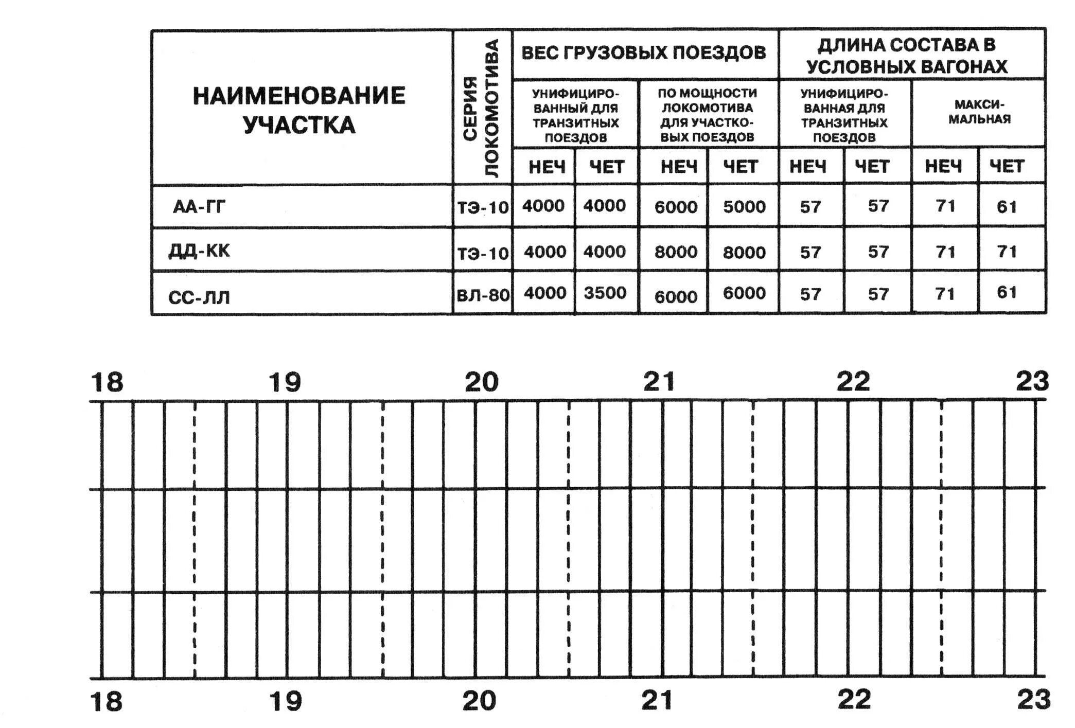 Какая длина состава поезда. График движения поездов. График грузовых поездов. График движения поездов сетка. Весовые нормы грузовых поездов.