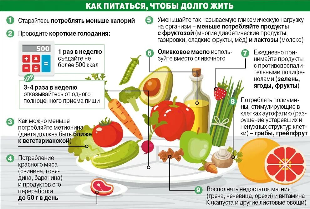После еды 2 раза в