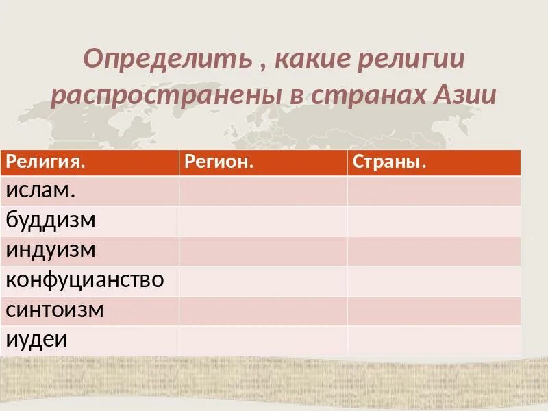 Какой народ южного района исповедует православие. Религии стран Азии. Страны и религии таблица. Религии зарубежной Азии таблица. Определить какие религии распространены в странах Азии.