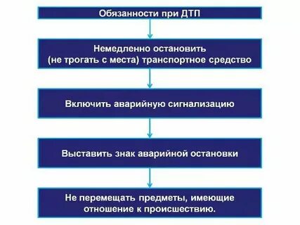 Алгоритм действий при административном правонарушении