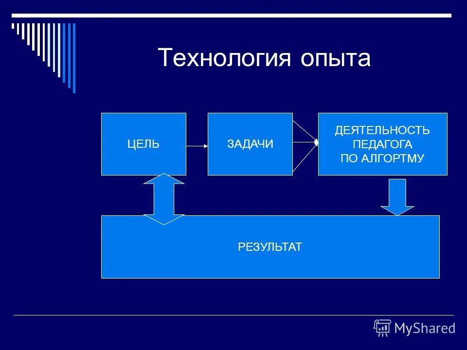 технологии опыта 2 1
