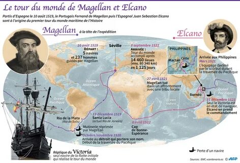 Magellan " Voyage - Carte - Plan.