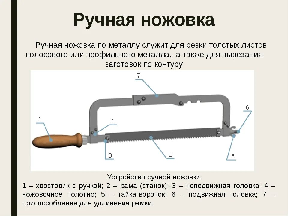 Части ножовки. Ручная слесарная ножовка схема. Схема основных частей ножовки по металлу. Ножовка по металлу из чего состоит. Ручная ножовка строение.