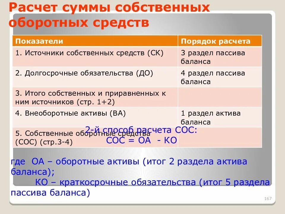 Собственные средства ооо. Рассчитать собственный оборотный капитал. Собственные оборотные средства. Объем собственных оборотных средств. Рассчитать собственные оборотные средства.