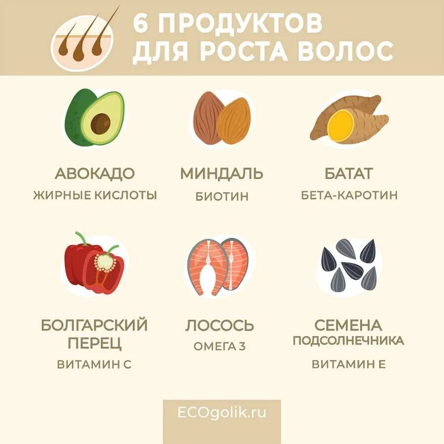 Значение витаминов. Что надо есть чтобы росли волосы. Продукты для роста волос. Маска для волос. Еда для роста волос.