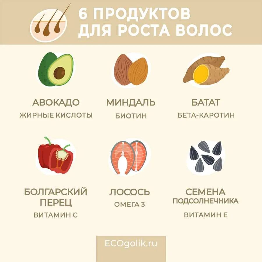 Что нужно есть чтобы расти быстрее. Продукты для роста волос. Продукты для роса волос. Продукты полезные для воло. Полезные фрукты и овощи для волос.