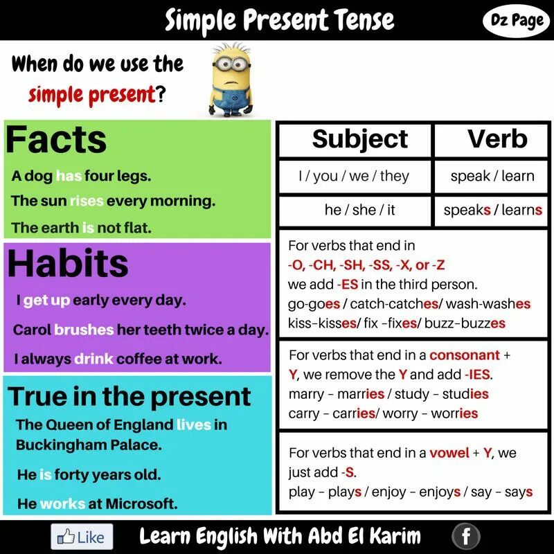 Present simple факты. Present simple facts. Present simple Habits. Present simple subject.