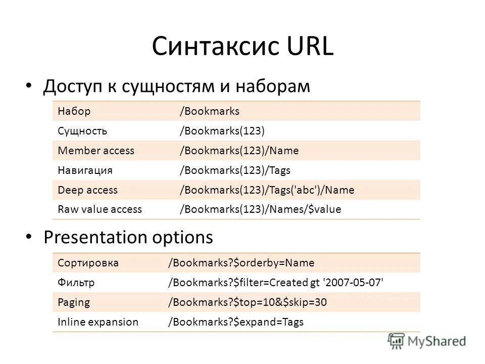 Доступ к url