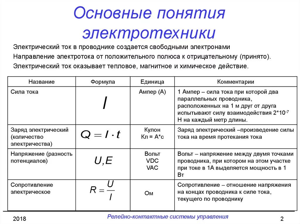 Основы законы электротехники. Электротехника основы формулы. Как найти q в Электротехнике формула. Формула u в Электротехнике. Начальные формулы по Электротехнике.