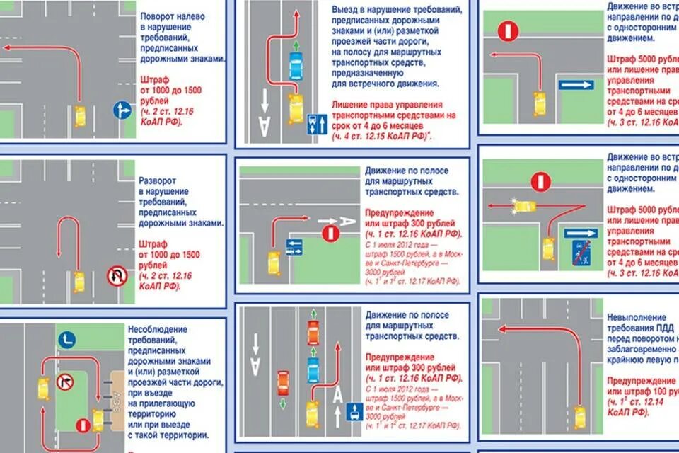 П.П 8.5 ПДД РФ. ПДД поворот на полосу с односторонним движением. Рахворотна одностороннем движении. Поворот на одностороннее движение. Левый поворот годы