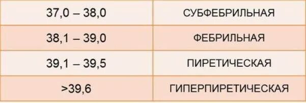 градусник электронный 37. ртутный градусник 38. градусник ртутный 37. ртутный градусник 38. таблица нормы температуры тела у взрослого.