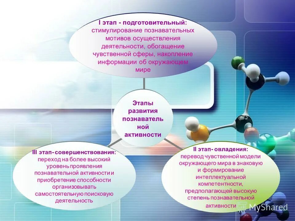 Стадии познавательного развития дошкольников. Этапы познавательной деятельности учащихся. Этапы познавательного развития детей дошкольного возраста. Этапы формирования познавательной деятельности. Этапы познавательной деятельности учащихся.