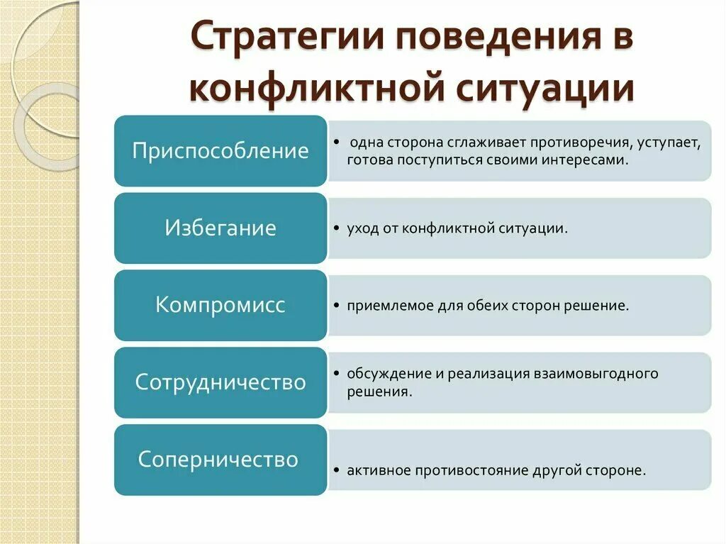 5 решений конфликтов. Основные стратегии конфликта. Основные стратегии поведения в конфликте. 5 Стратегий конфликта. Стратегии поведения в конфликтной ситуации.