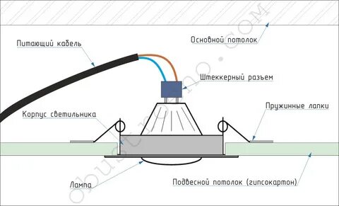 Натяжные потолки подключение светильников