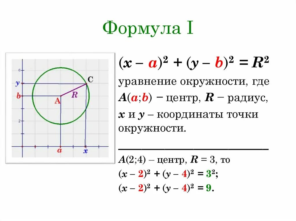 Найти радиус уравнения окружности. Формула нахождения уравнения окружности. формула уравнения окружности с центром. уравнение окружности 11 класс. уравнение окружности через центр и радиус.