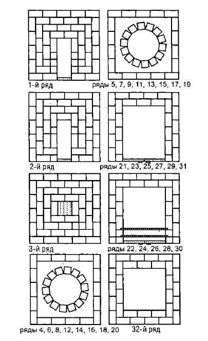Отопительно варочная колпаковая печь кузнецова порядовка. Порядовка под казан из кирпича. Печь для казана из кирпича порядовка. Печь казан порядовка. Печь под казан из кирпича порядовка.