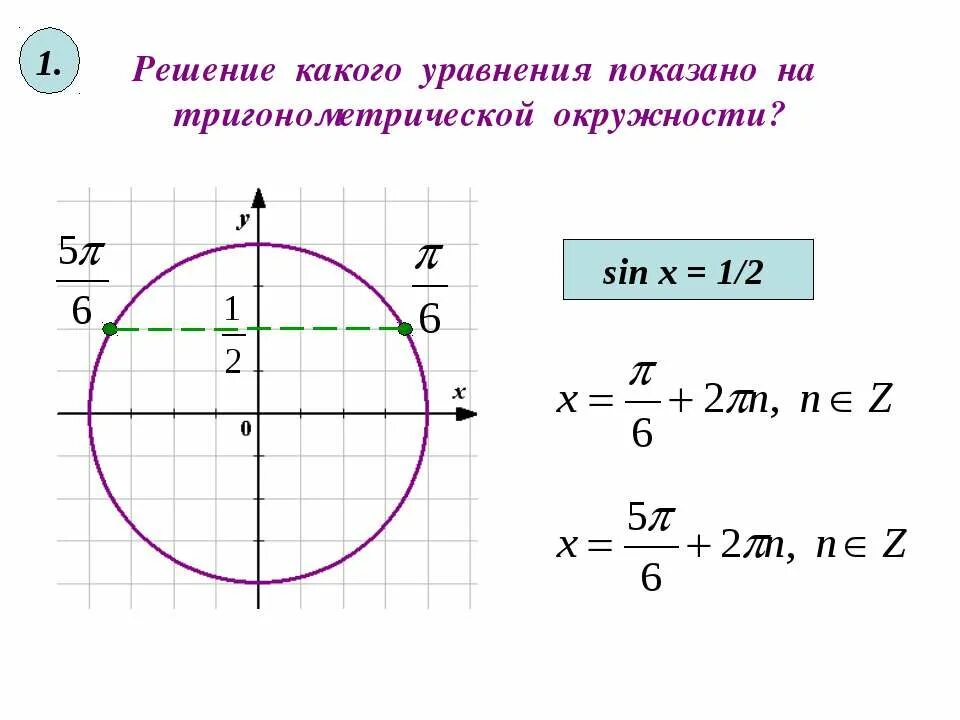 Решением уравнения sin x 1. Sinx 1/2 решение тригонометрических уравнений. Решите тригонометрическое уравнение sinx 1/2. Решение тригонометрических уравнений синус x = -1/2. Тригонометрические уравнения sinx 1/2.