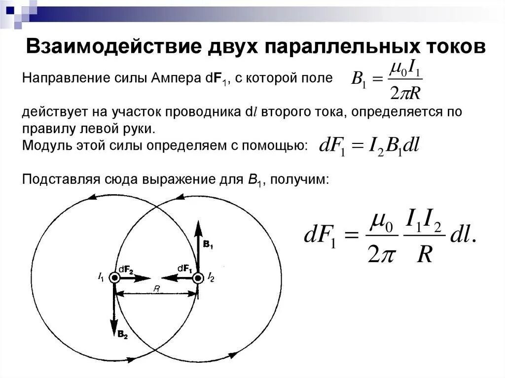 Закон Ампера для двух параллельных проводников с током. Взаимодействие 2х параллельных проводников с током. Взаимодействие 2 параллельных проводников с током. Сила взаимодействия 2 проводников с током. Взаимодействие токов одного направления