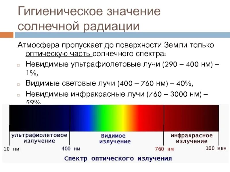 Ультрафиолетовый спектр солнечной радиации. Спектр солнечного излучения инфракрасные лучи видимый свет УФ. Спектр солнечного излучения ультрафиолет видимый инфракрасный. Значение инфракрасного излучения солнечного спектра.. Длина волны видимого света в мкм