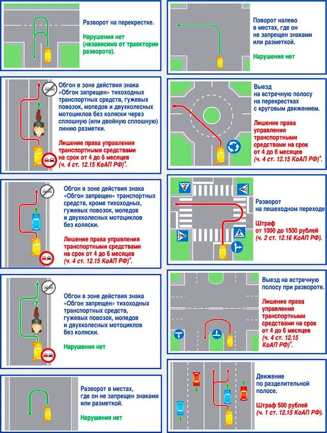 Правила пдд штраф. Схема разворота ПДД. Разметка 1.11 обгон. Разворот в правилах дорожного движения. Поворот и разворот ПДД.