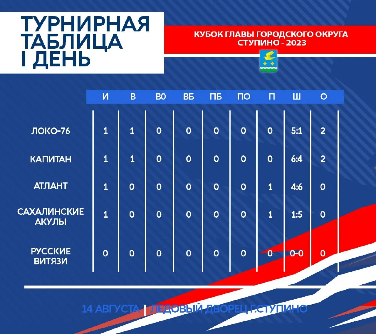 Интер майами таблица