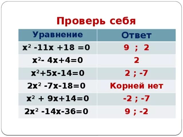 5х 11 7 при х 7. Х²-9х+18=0. 2х+у=11. Х2-11х+18=0. Х2=11х.