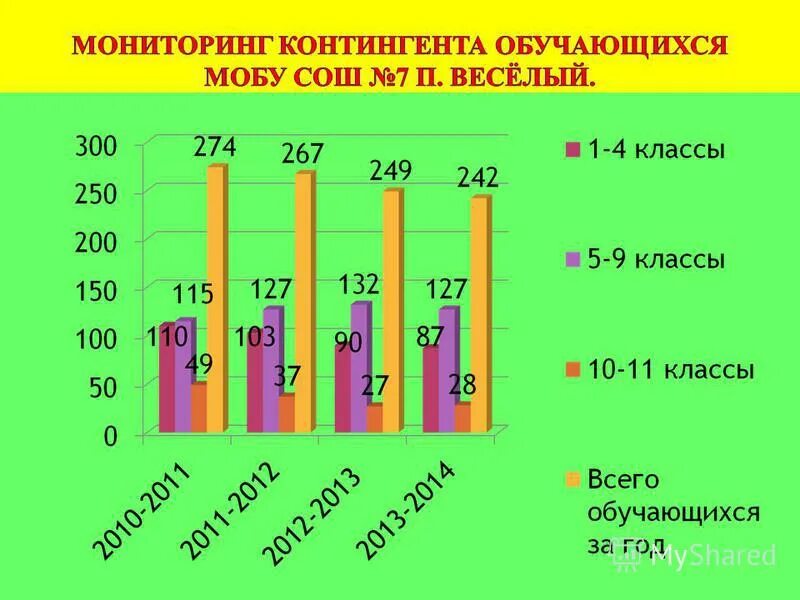 средняя школа мониторинг. мониторинг уровня сформированности ууд в начальной школе цель. средняя школа мониторинг. анализ результатов мониторингов школьных. школьный экологический мониторинг презентация.