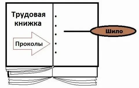 Как вшить вкладыш
