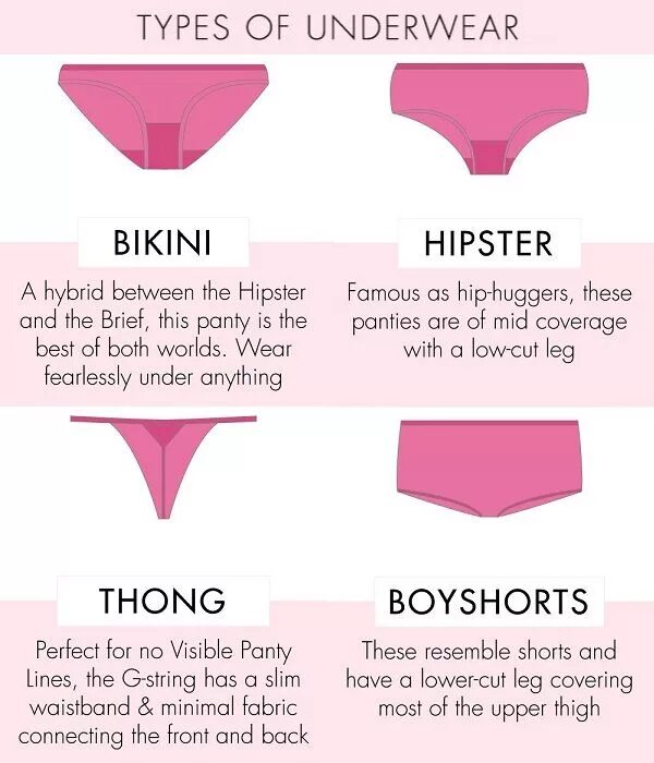 Виды женского нижнего белья. Виды женского белья. Types of underwear. Panties виды. Женские трусы типы хипстер.