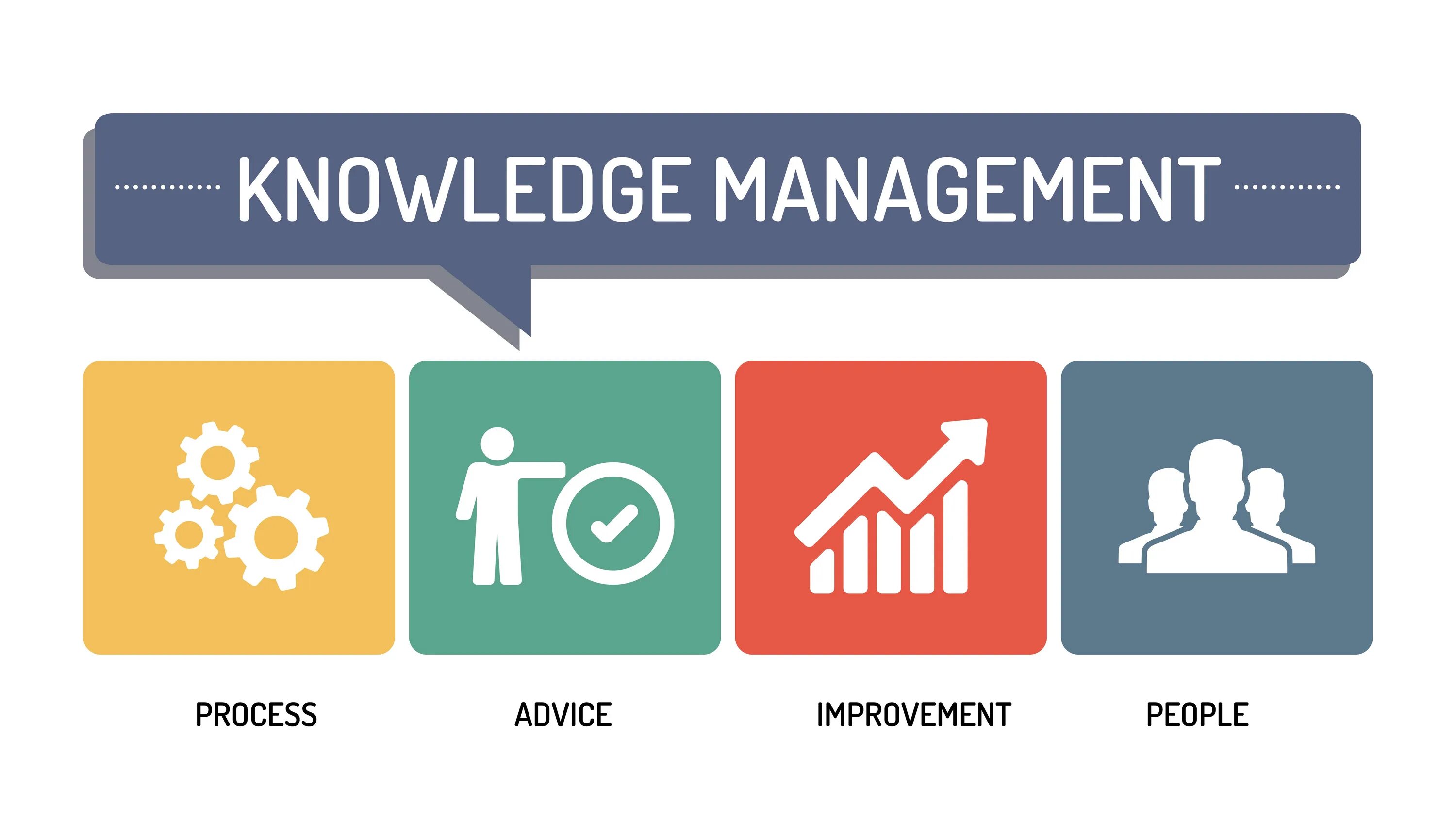 Obtained knowledge. Управление знаниями. knowledge management. менеджмент знаний. knowledge management картинка.