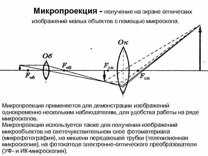 Получение оптического изображения. Получение оптического изображения