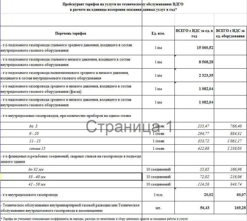 Расценки на техническое обслуживание газового оборудования. Монтаж газового оборудования в квартире. Расценки на техобслуживание газового оборудования. Техобслуживание газового оборудования. Квитанции за техобслуживание газового оборудования.