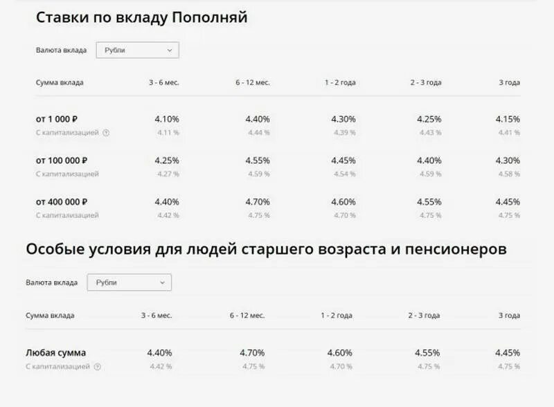 Сбербанк процент депозита для пенсионеров