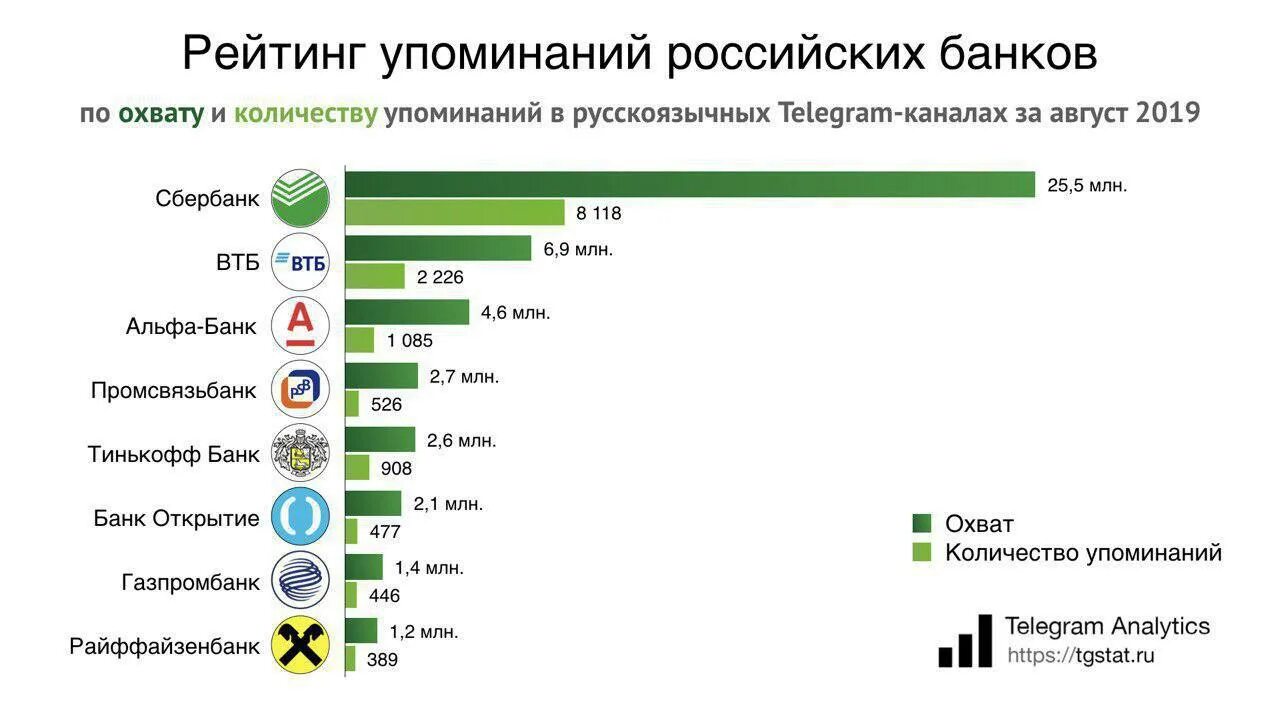 Чей телеграмм кому страна. Статистика телеграмм канала. Число пользователей телеграмм. Телеграм список стран. Статистика аудитории телеграм.