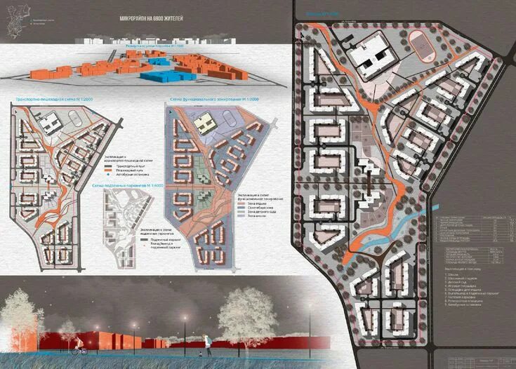Architects reveal plans for China’s first self-sufficient, carless city Ville fu