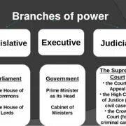 Are power
