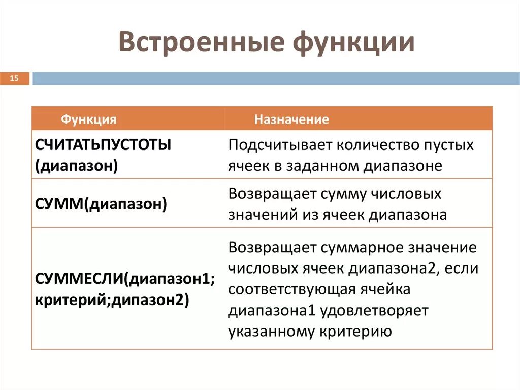 Встроенные функции в электронных. Встроенные функции. Встроенные функции Информатика. Основные встроенные функции. Встроенные функции в электронных таблицах.