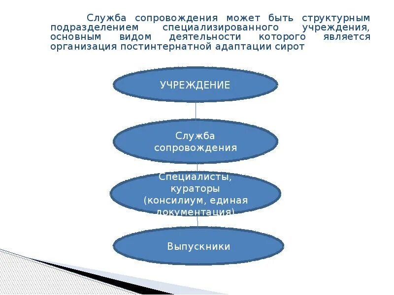 Служба сопровождения положение. Служба сопровождения. Быть структурным. Тип гоу какие бывают. Картинка сопровождение постинтернатное сопровождение.