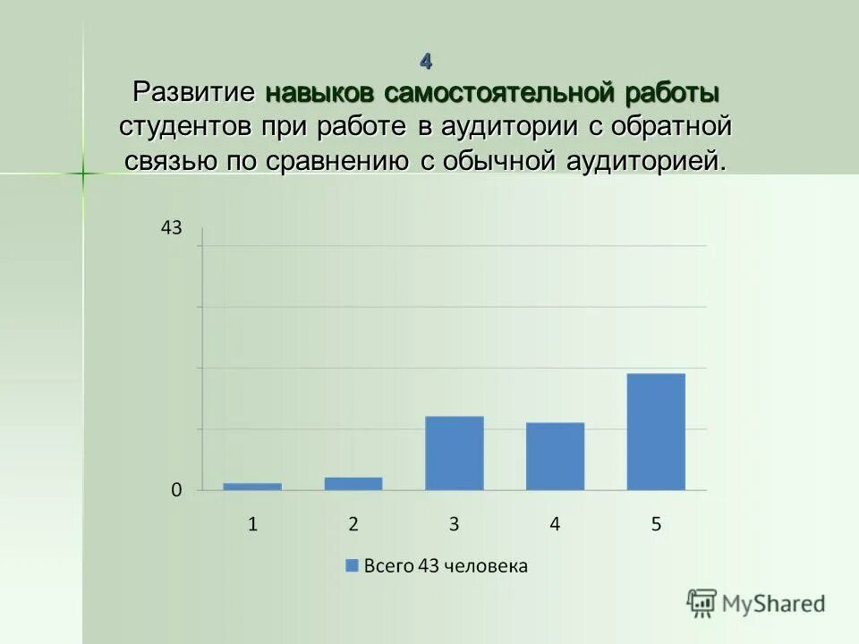 Организованность это в психологии. Цель классификации по дидактическим целям. Конкурс капитанов презентация. Самостоятельная работа студентов по химии. Организация самостоятельной работы студентов в медицинском вузе.