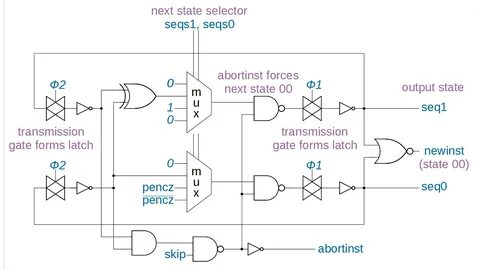Selector state