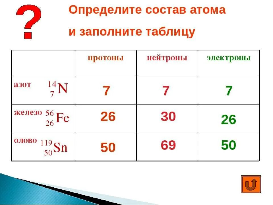 Сколько нейтронов имеет. Как вычислить число нейтронов и протонов электронов в атоме. Протон нейтрон электрон как узнать. Как определить Кол во протонов нейтронов и электронов. Как найти количество нейтронов протонов и электронов.