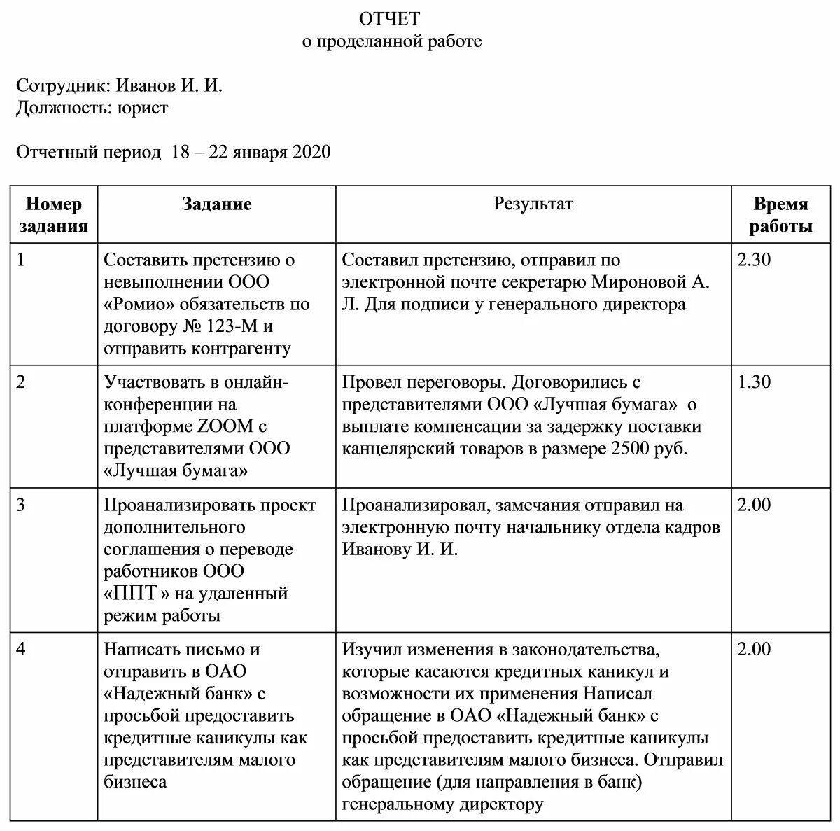 Как правильно написать отчет о проделанной работе. Как правильно составить отчет о проделанной работе образец. Как пишется отчет о проделанной работе. Отчет работы за период испытательного срока пример. Задание на день работнику