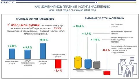 Бурятстат