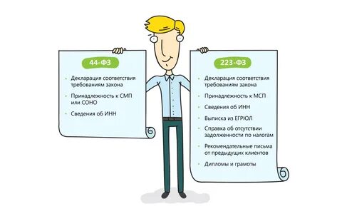 Тендеры в дне