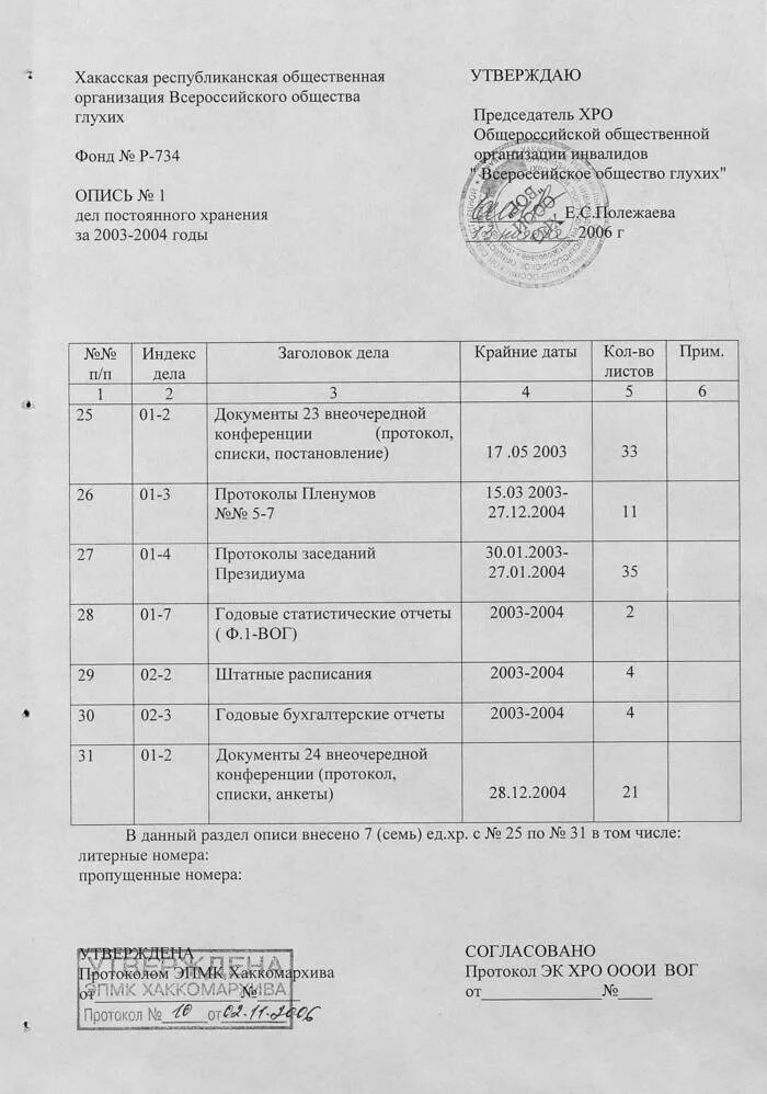 Пример оформления внутренней описи. Опись дел передаваемых в архив образец заполнения. Опись дела передаваемого в архив. Внутренняя опись документов образец заполнения. Пример описи личного дела сотрудника.