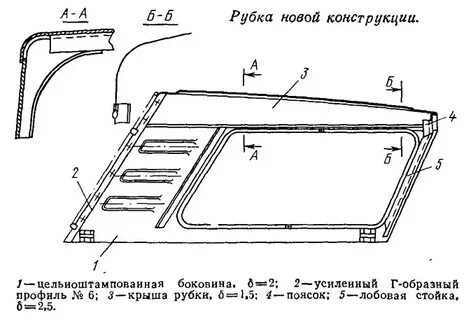 Размеры рубки